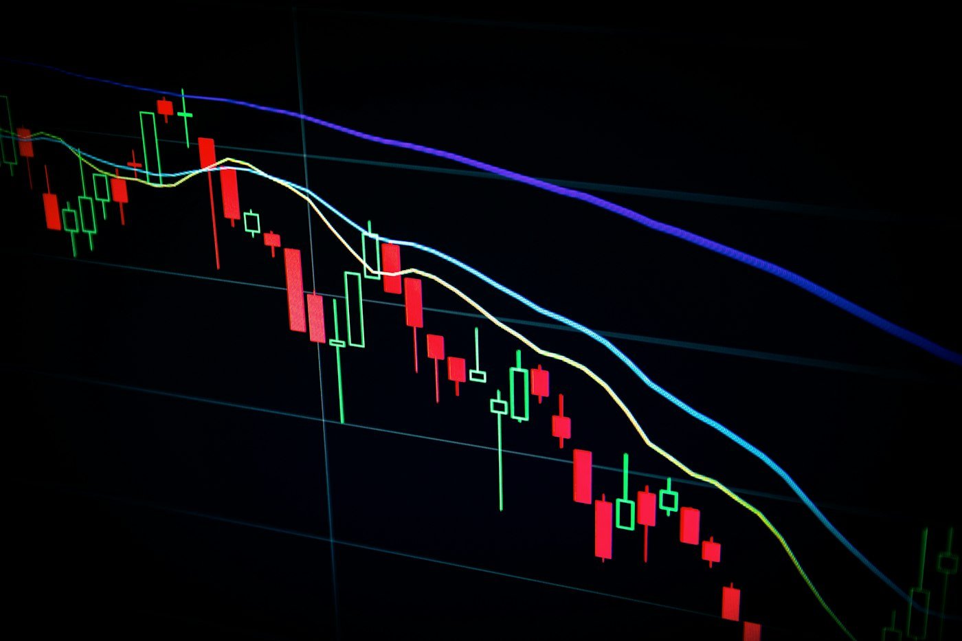 Trading chart