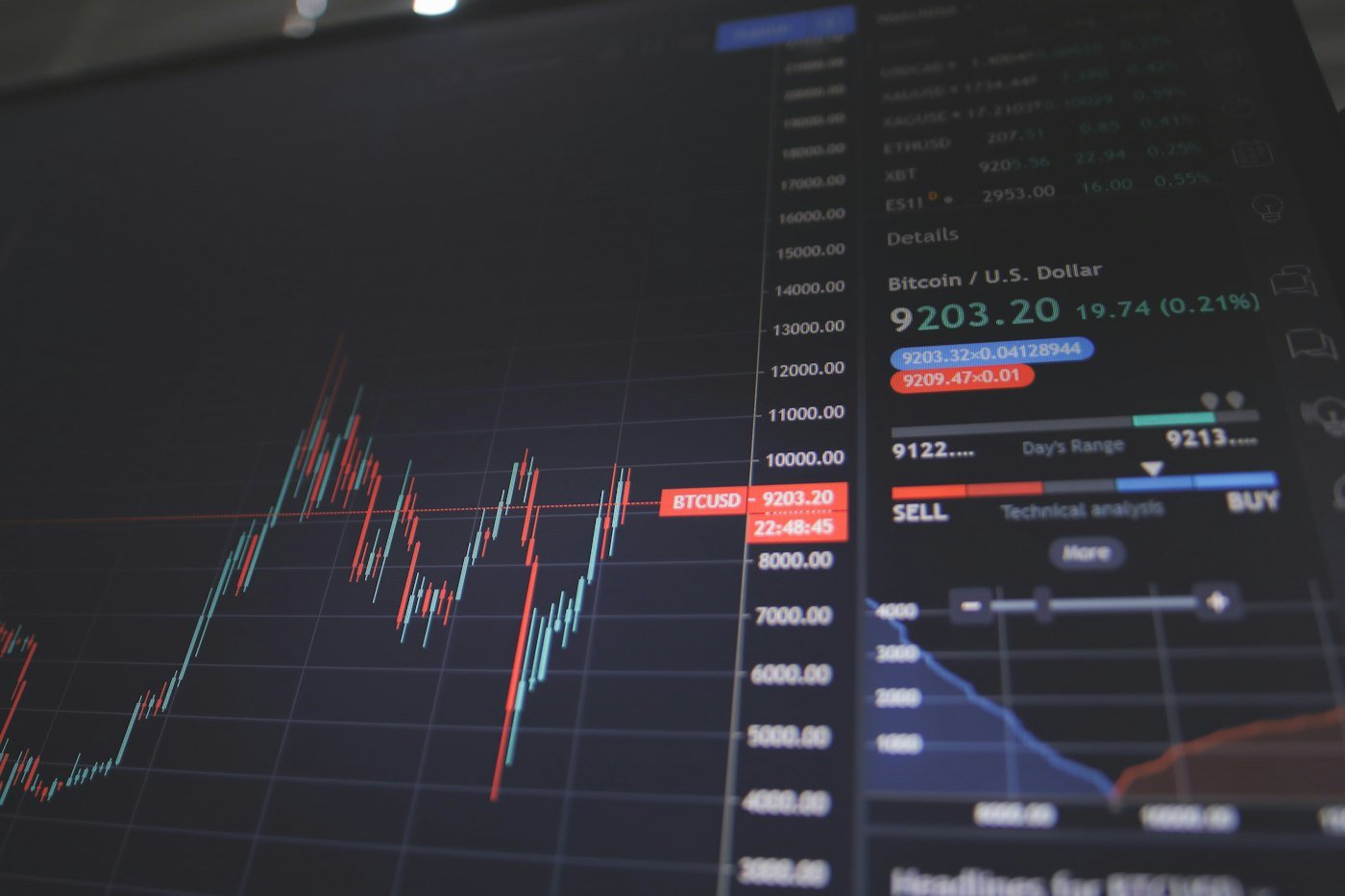 Financial document with charts
